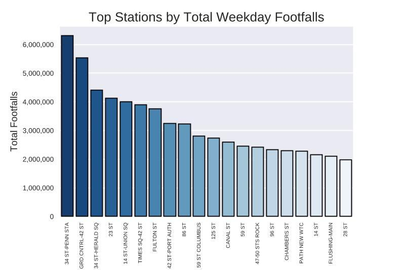 top_wd_stations.emf