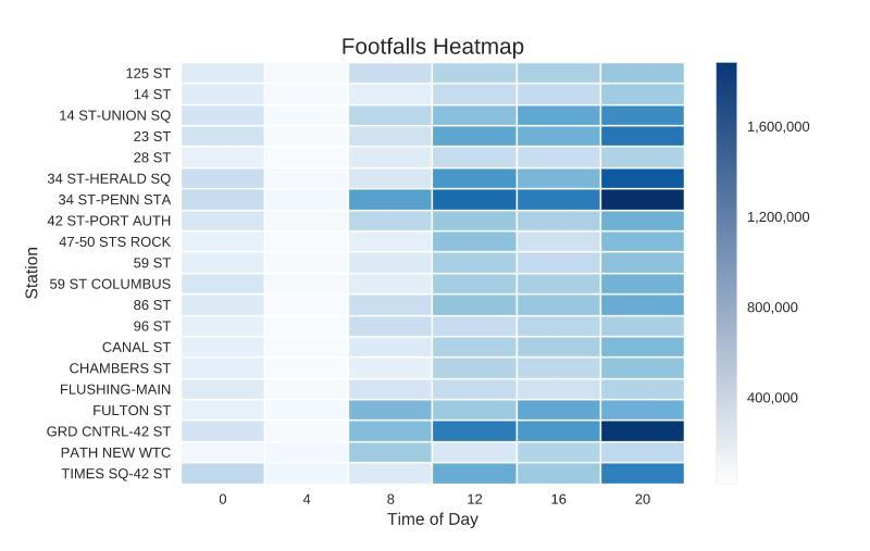 top_wd_stations_heatmap.emf
